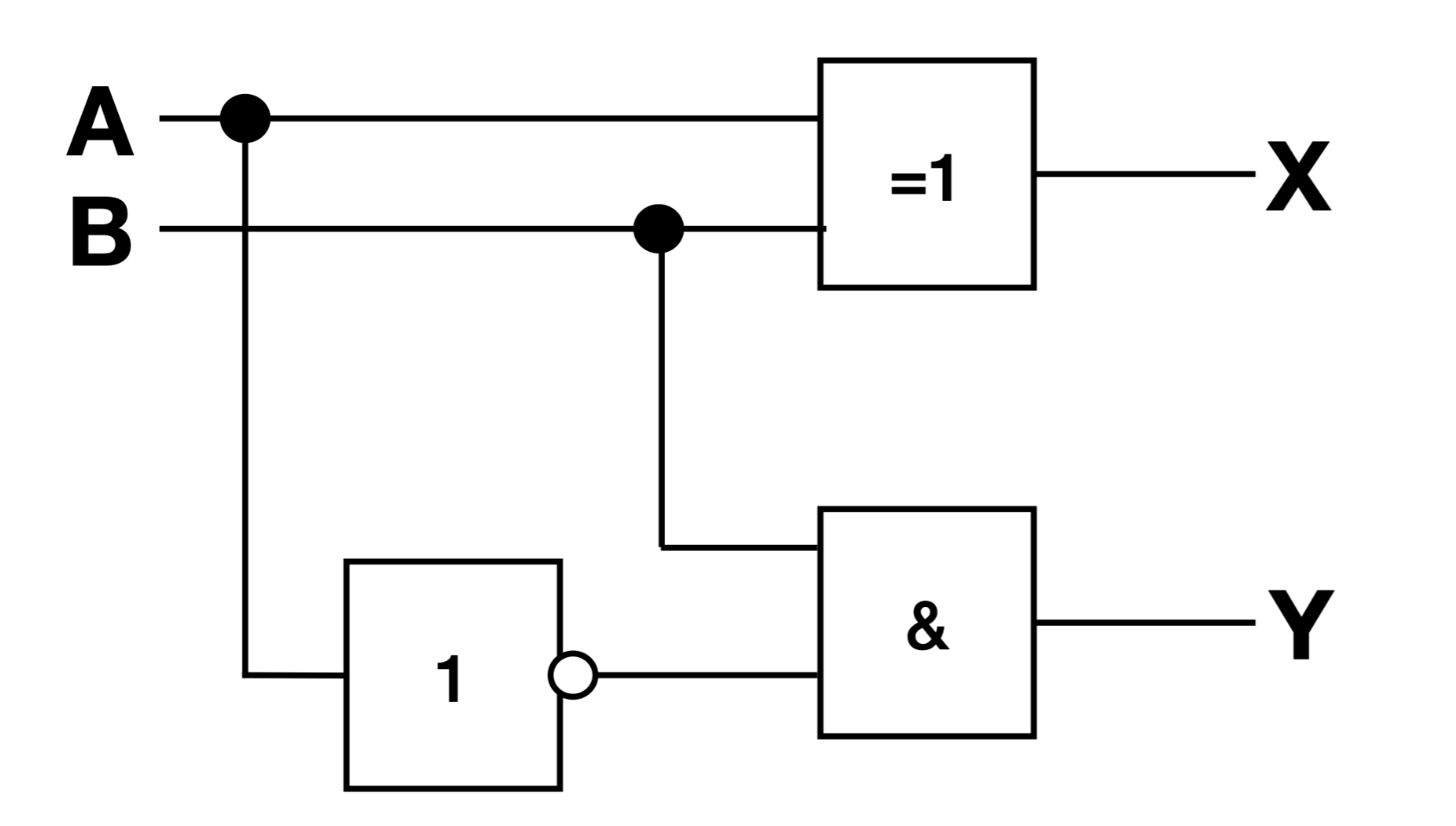Eine unbekannte Schaltung: X = A^B. Y = /A*B
